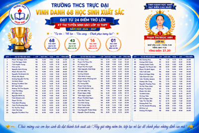 TRƯỜNG THCS TRỰC ĐẠI TỰ HÀO VINH DANH 68 HỌC SINH ĐẠT TỪ 24 ĐIỂM TRỞ LÊN TRONG KỲ THI TUYỂN SINH VÀO LỚP 10 THPT NĂM HỌC 2025-2026